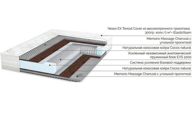 Матрас Вертекс RIVALLI R083 160x200x28 Средней жесткости фото