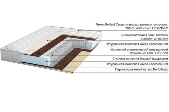 Матрас Контур RIVALLI R071 160x190x23 Жесткий фото