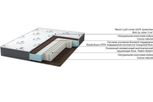 Матрас Макс Грант RIVALLI R073 160x200x22 Высокой жесткости фото