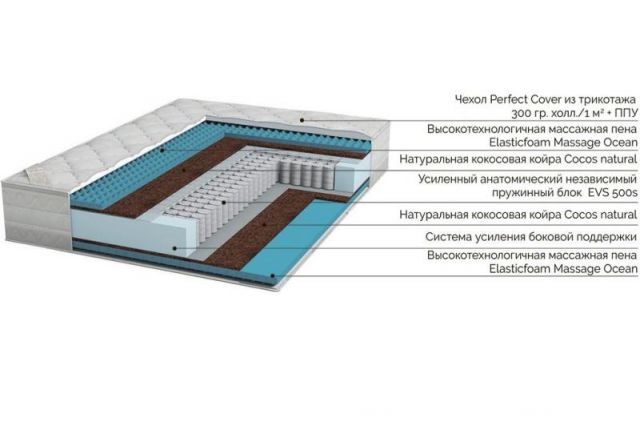 Матрас Массаж RIVALLI R072 160x200x28 Средней жесткости фото
