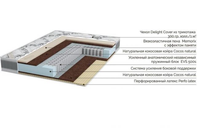 Матрас Мемори RIVALLI R073 160x190x22 Средней жесткости фото