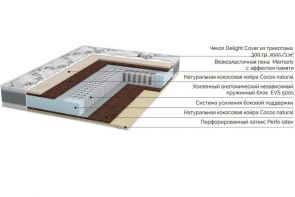 фото Матрас Мульти Гарант