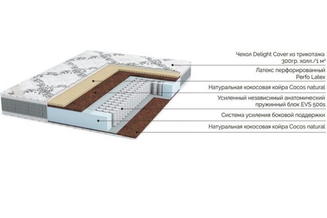 Матрас Перфо RIVALLI R076 160x200x22 Средней жесткости/жесткий фото