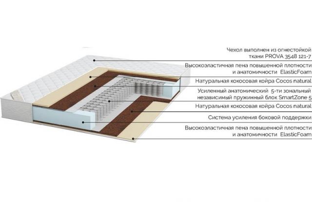 Матрас Промо Микс RIVALLI R078 160x200x20 Средней жесткости фото
