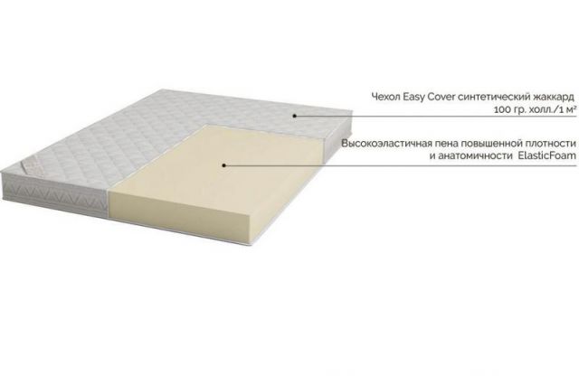 Матрас Промо Ролл RIVALLI R079 160x200x15 Средней жесткости фото