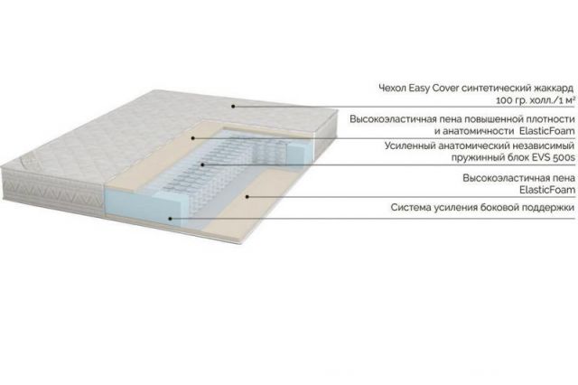 Матрас Промо Фом RIVALLI R077 160x200x19 Ниже средней фото