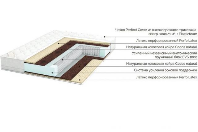 Матрас Спейс RIVALLI R081 160x200x22 Средней жесткости/жесткий фото
